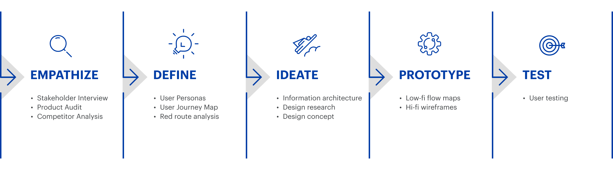 fab_cb_design_process