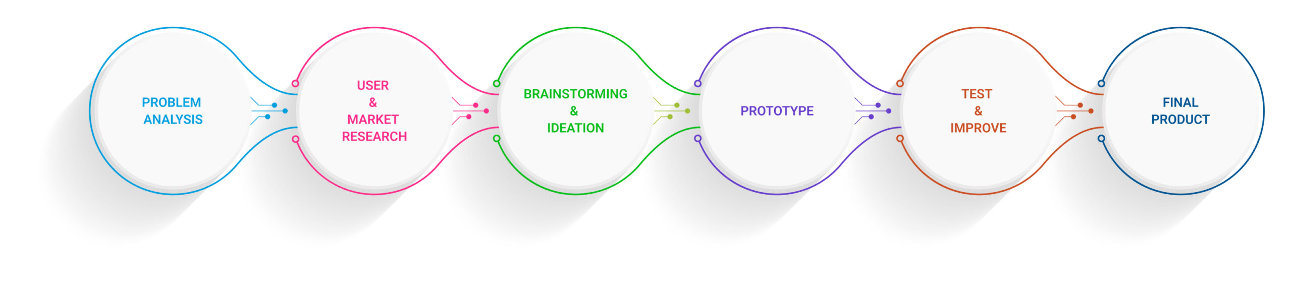 procurement_design_process