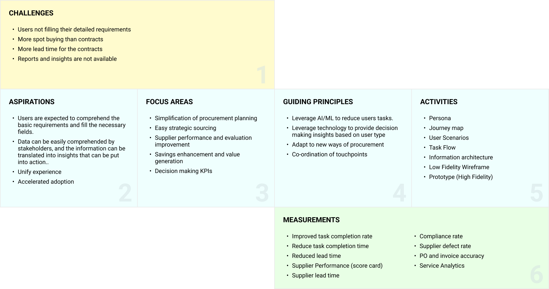 procurement_ux_strategy_blueprint